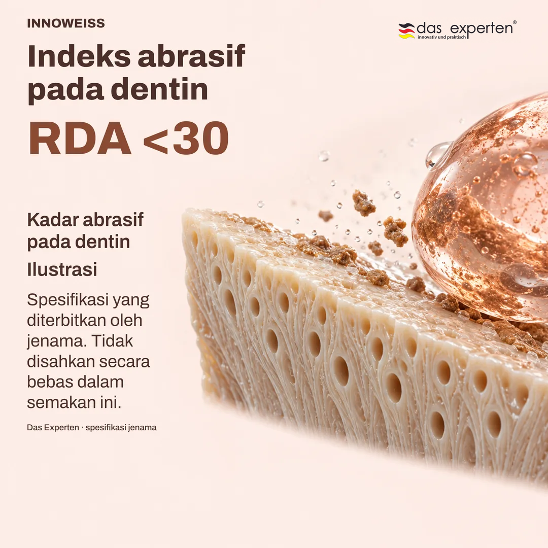 Ilustrasi permukaan dentin dengan RDA <30: indeks abrasif pada dentin menurut spesifikasi jenama