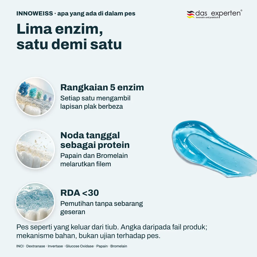 Lima enzim, satu demi satu, Rangkaian 5 enzim; Noda tanggal sebagai protein; RDA <30