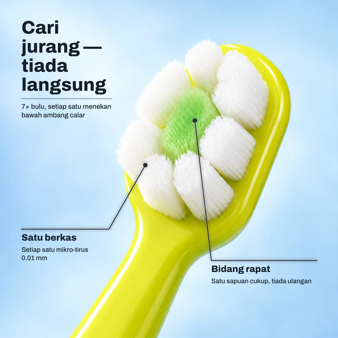 Cari jurang, tiada langsung, 7× bulu, setiap satu menekan bawah ambang calar · Satu berkas: Setiap satu mikro tirus 0.01 mm · Bidang rapat: Satu sapuan cukup, tiada ulangan