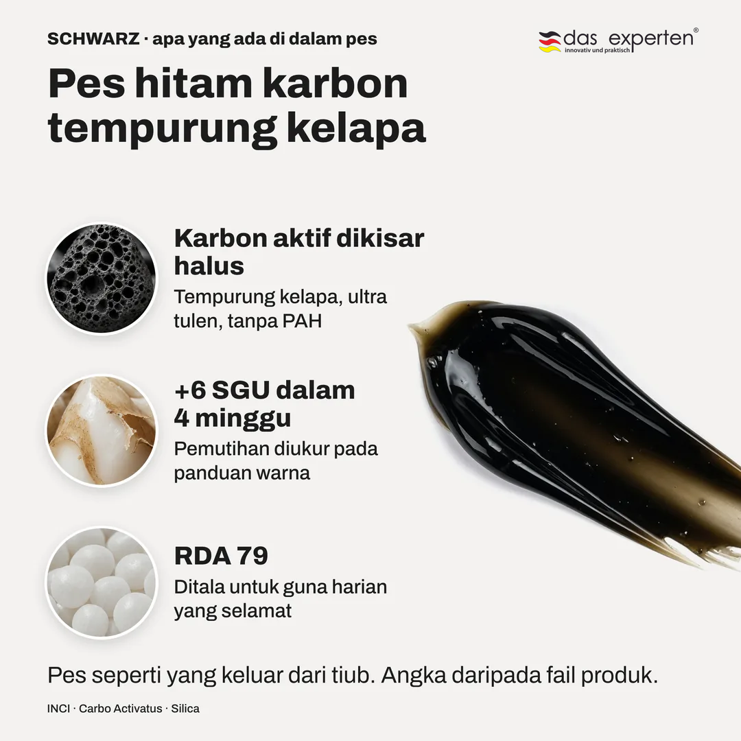 Pes hitam karbon tempurung kelapa, Karbon aktif dikisar halus; +6 SGU dalam 4 minggu; RDA 79