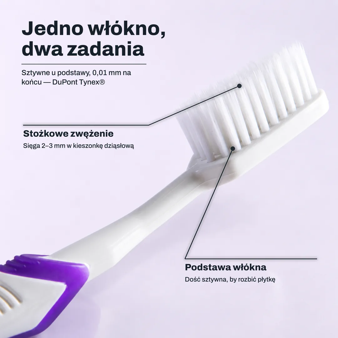 Jedno włókno, dwa zadania, Sztywne u podstawy, 0,01 mm na końcu, DuPont Tynex® · Stożkowe zwężenie: Sięga 2 do 3 mm w kieszonkę dziąsłową · Podstawa włókna: Dość sztywna, by rozbić płytkę