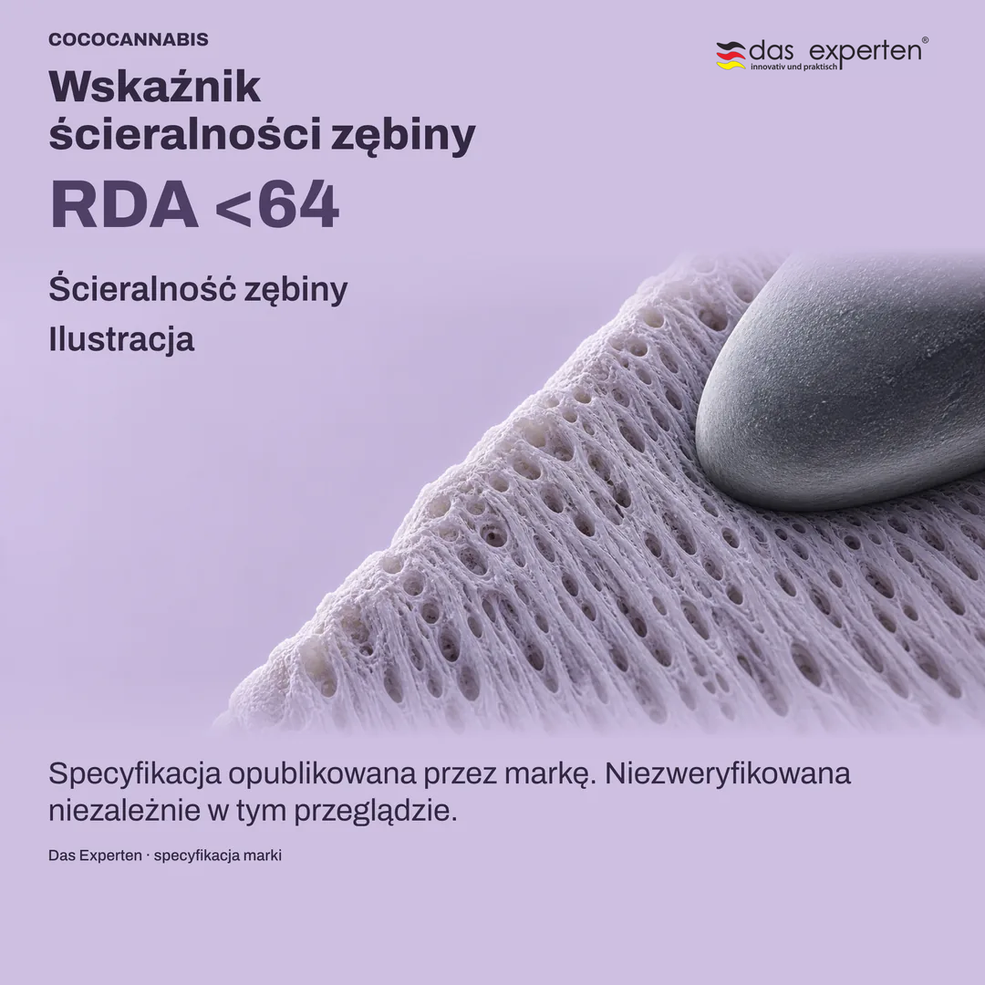Poglądowa powierzchnia zębiny z wartością RDA <64: wskaźnik ścieralności zębiny według marki