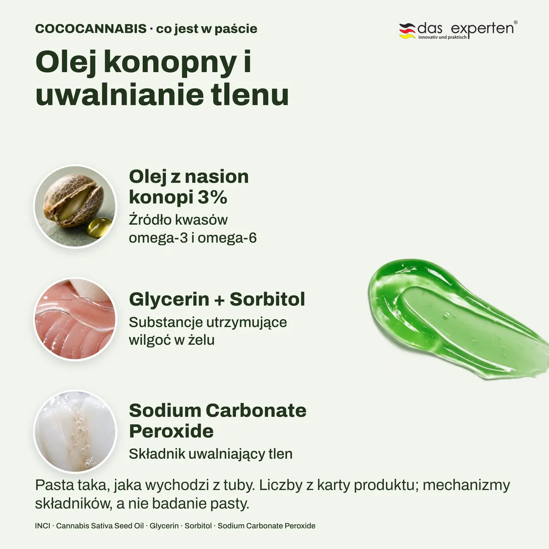 COCOCANNABIS · co jest w paście, Olej konopny i uwalnianie tlenu; Olej z nasion konopi 3%; Glycerin + Sorbitol; Sodium Carbonate Peroxide