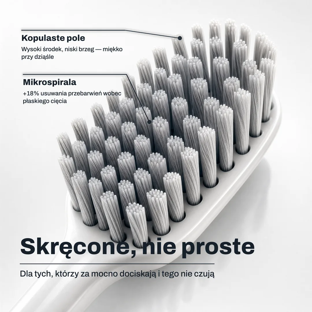 Skręcone, nie proste, Dla tych, którzy za mocno dociskają i tego nie czują · Mikrospirala: +18% usuwania przebarwień wobec płaskiego cięcia · Kopulaste pole: Wysoki środek, niski brzeg, miękko przy dziąśle