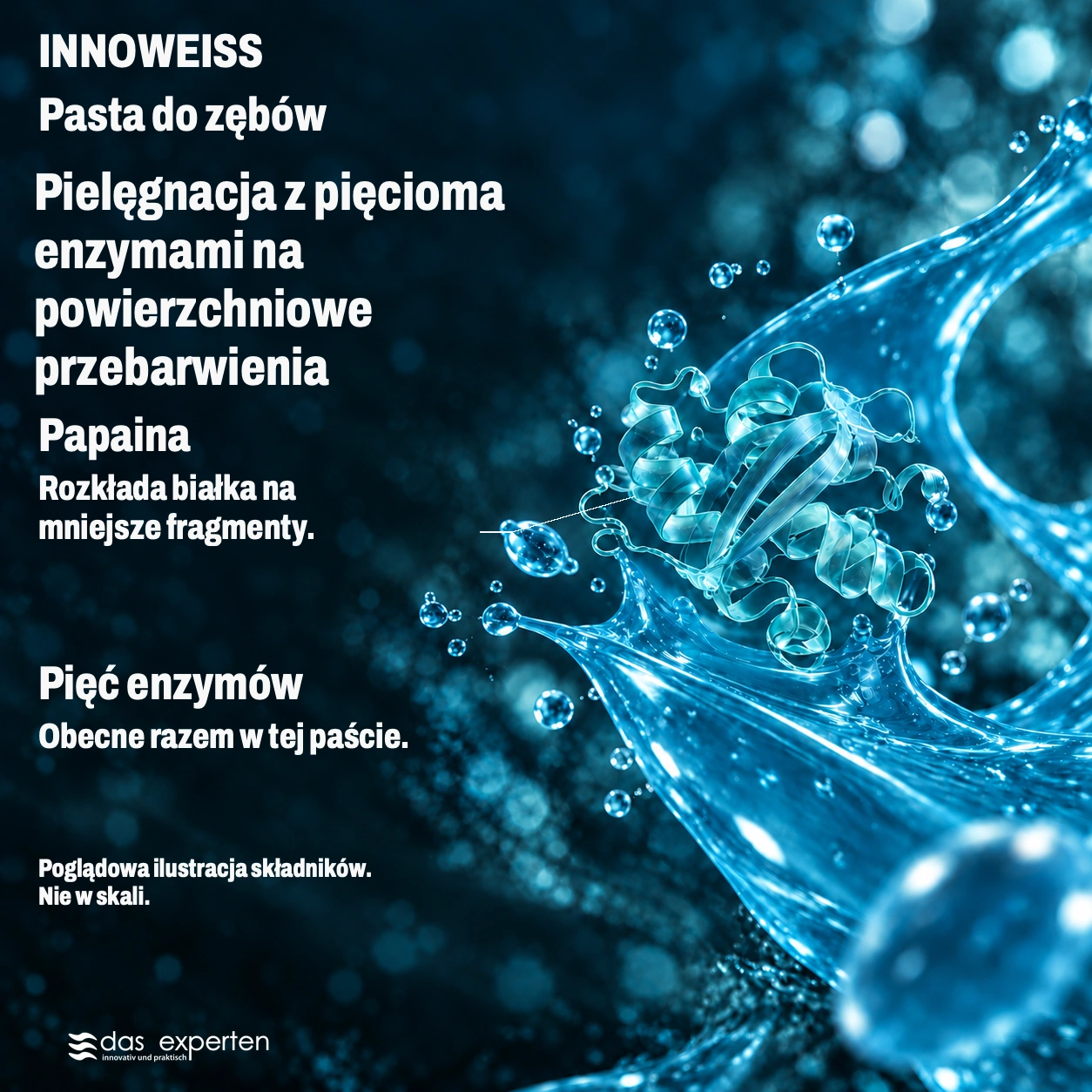 INNOWEISS · Pielęgnacja z pięcioma enzymami · na powierzchniowe przebarwienia · Poglądowa ilustracja składników. · Nie w skali.