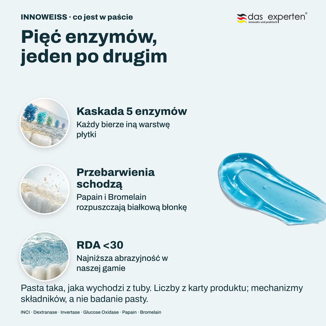 Pięć enzymów, jeden po drugim, Kaskada 5 enzymów; Przebarwienia schodzą; RDA <30