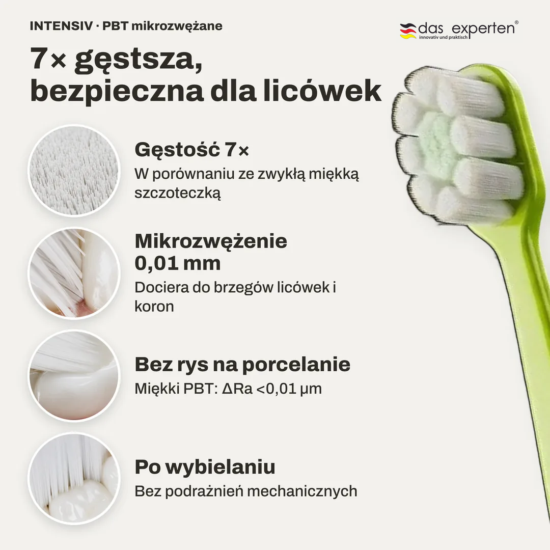 7× gęstsza, bezpieczna dla licówek, Gęstość 7×; Mikrozwężenie 0,01 mm; Bez rys na porcelanie; Po wybielaniu
