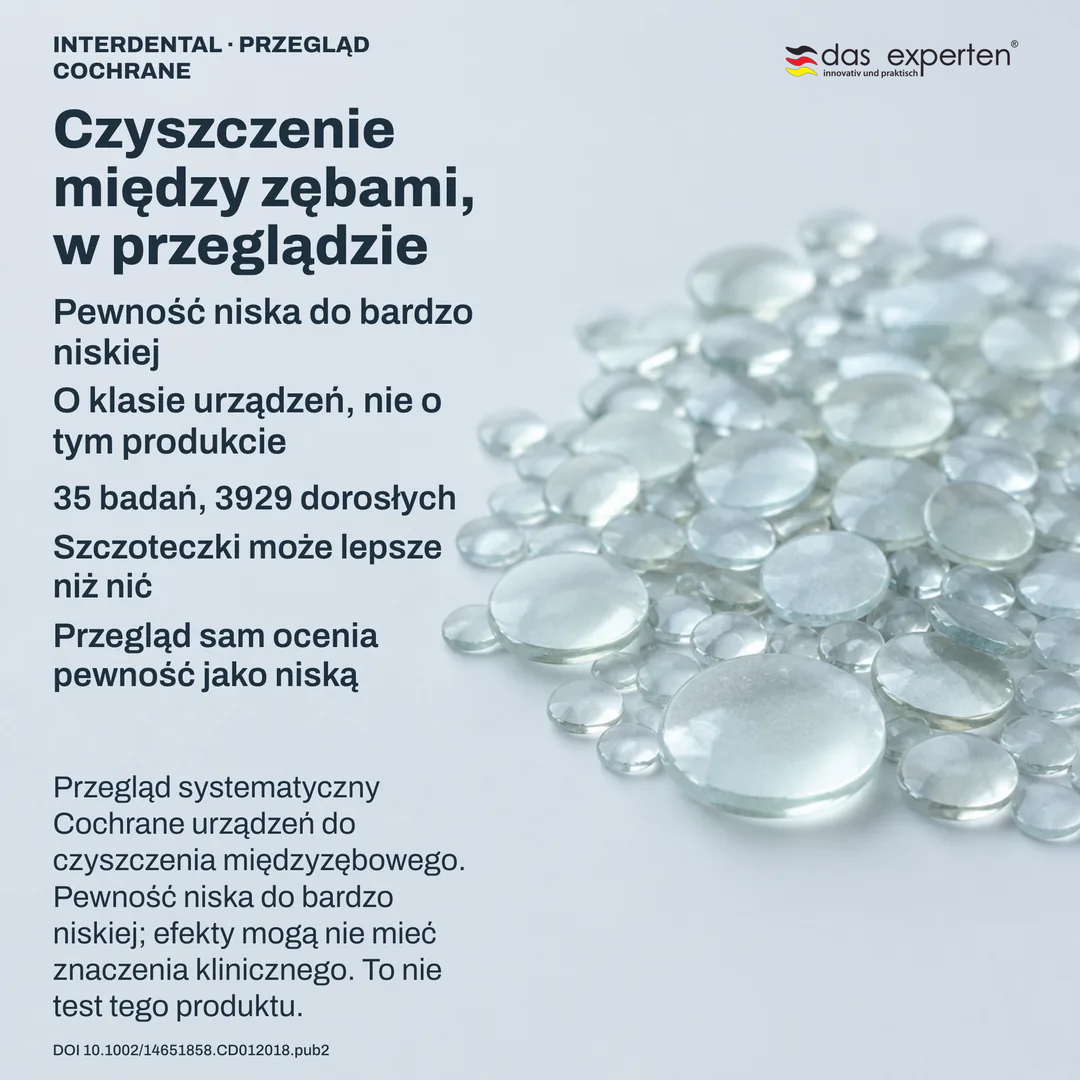 Schemat przeglądu: zbiór dowodów jako abstrakcyjna masa badań i uczestników, obok wyniku stopień pewności