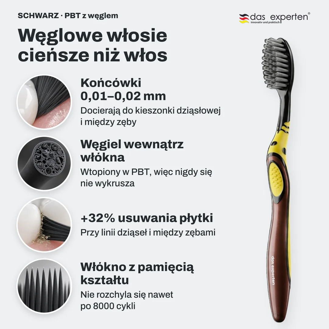 Węglowe włosie cieńsze niż włos, Końcówki 0,01 do 0,02 mm; Węgiel wewnątrz włókna; +32% usuwania płytki; Włókno z pamięcią kształtu