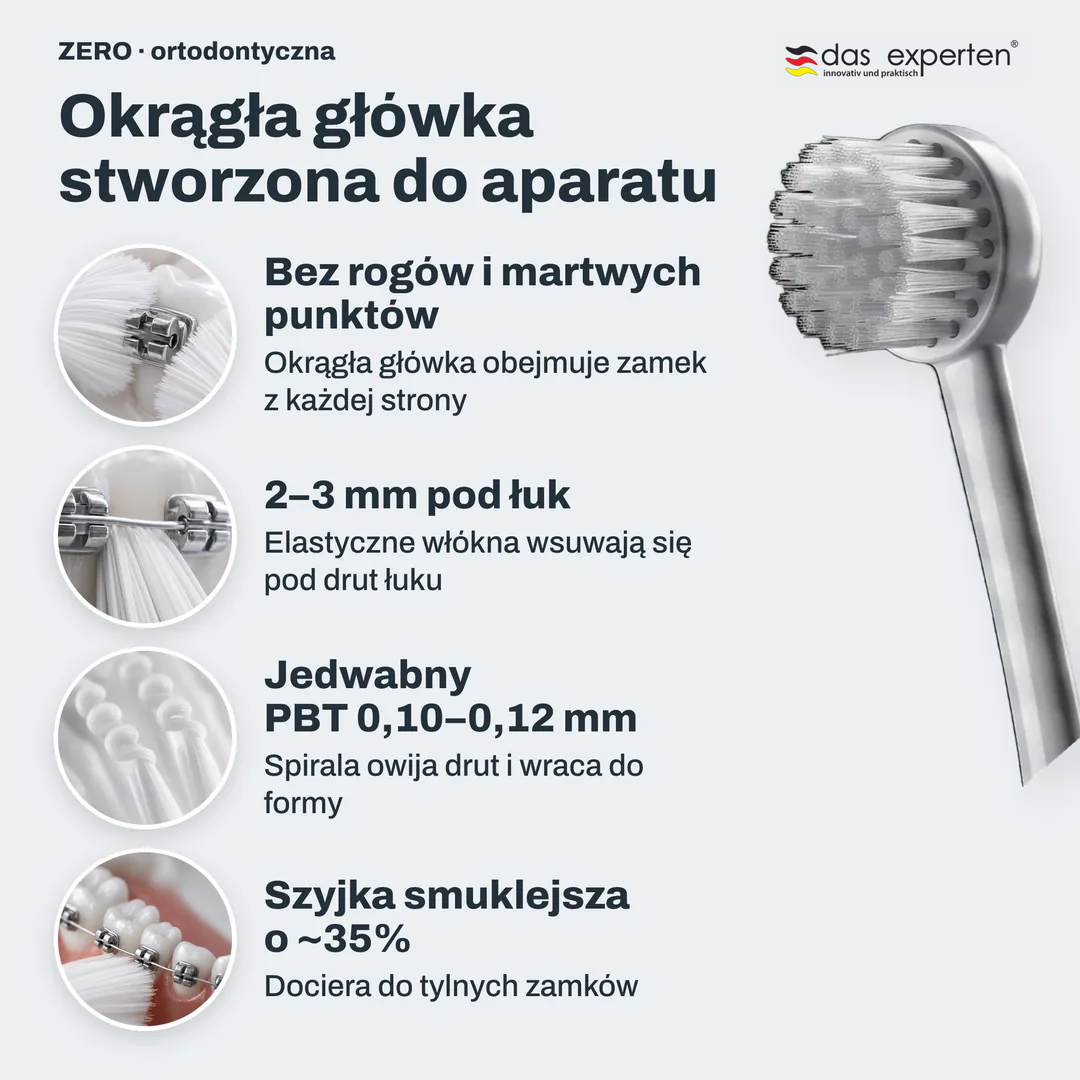 Okrągła główka stworzona do aparatu, Bez rogów i martwych punktów; 2 do 3 mm pod łuk; Jedwabny PBT 0,10 do 0,12 mm; Szyjka smuklejsza o ~35%