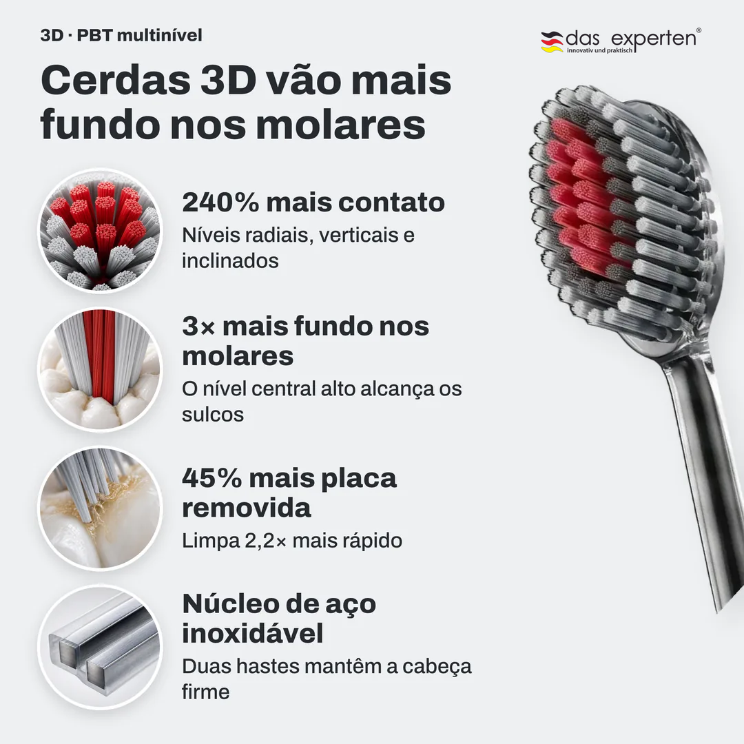 Cerdas 3D vão mais fundo nos molares, 240% mais contato; 3× mais fundo nos molares; 45% mais placa removida; Núcleo de aço inoxidável