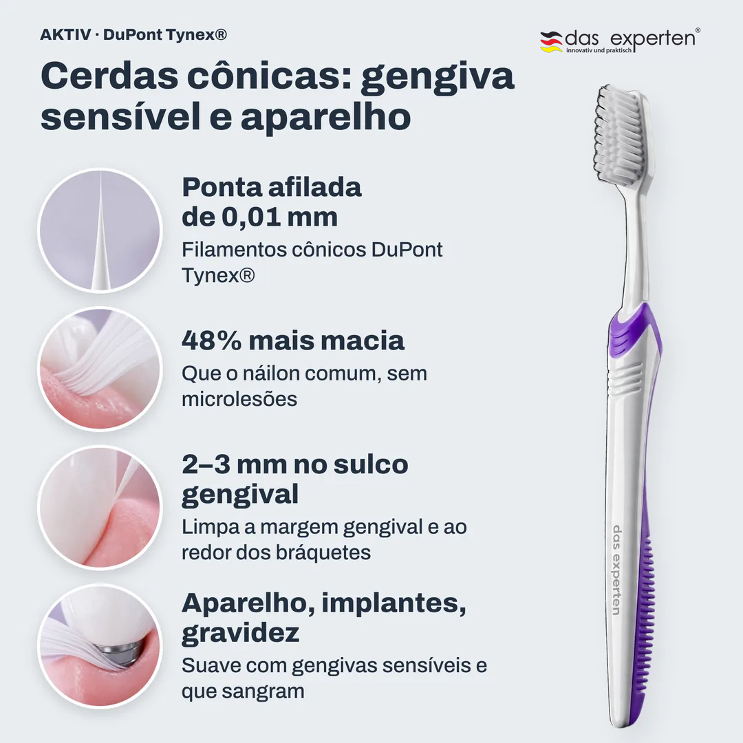 Cerdas cônicas: gengiva sensível e aparelho, Ponta afilada de 0,01 mm; 48% mais macia; 2 a 3 mm no sulco gengival; Aparelho, implantes, gravidez