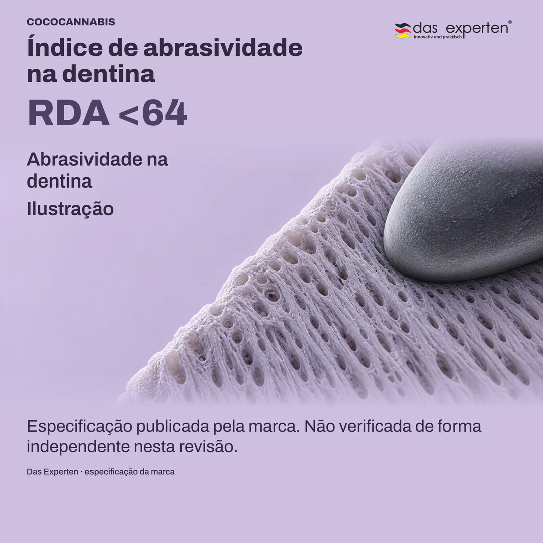 Superfície de dentina ilustrada com o valor RDA <64: índice de abrasividade na dentina, segundo a marca