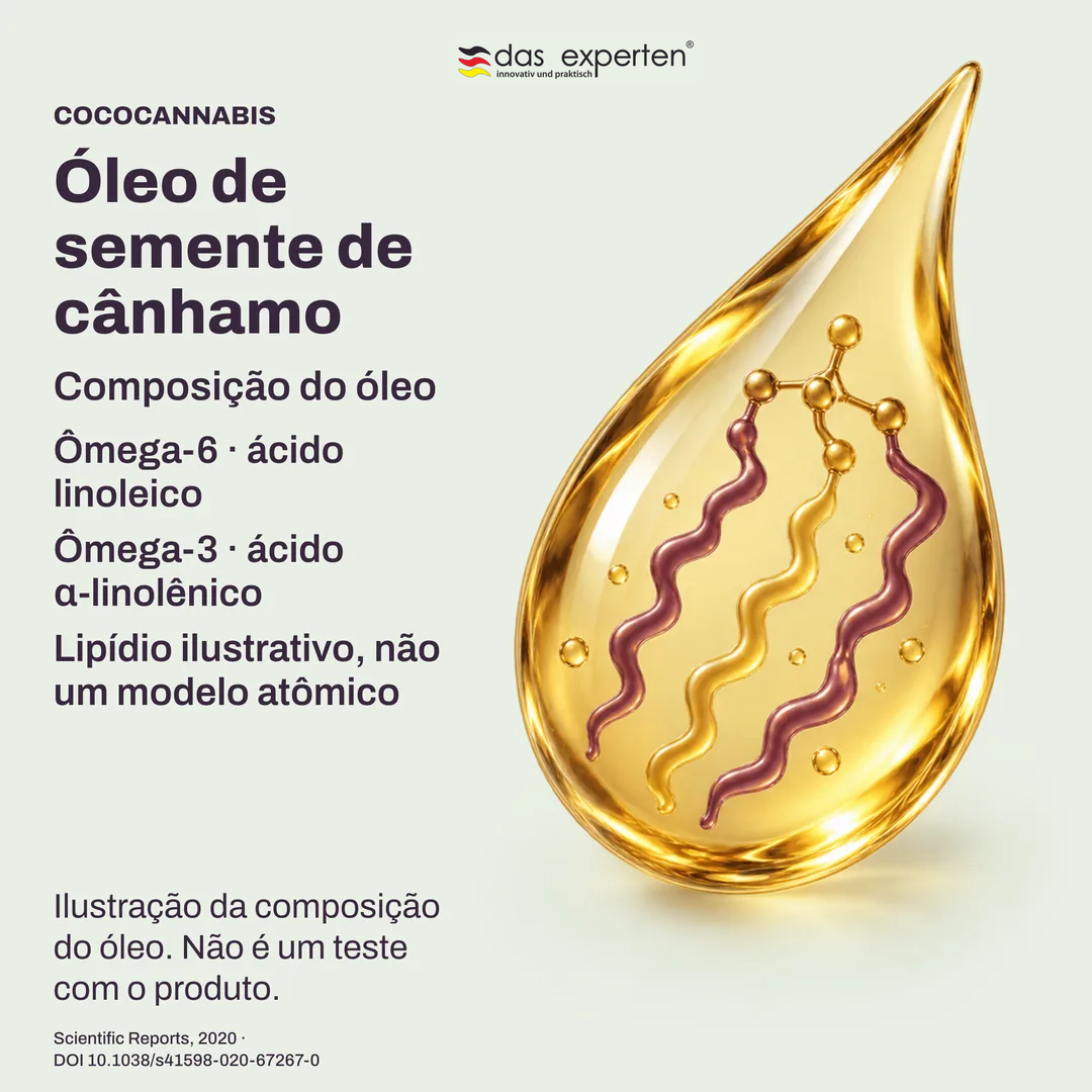 Lipídios ilustrativos do óleo de semente de cânhamo: ácido linoleico ômega 6 e ácido α linolênico ômega 3