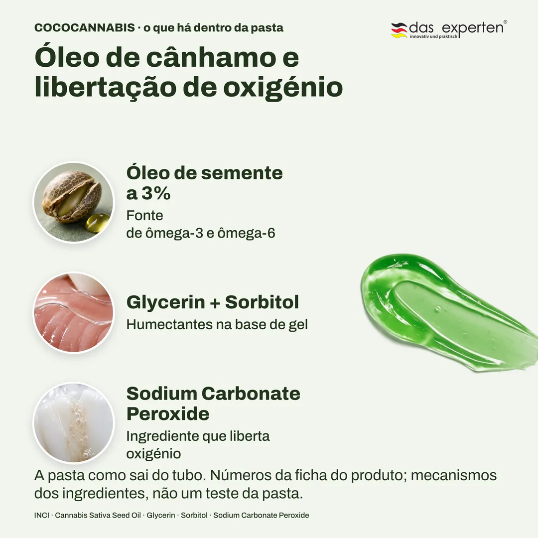COCOCANNABIS · o que há dentro da pasta, Óleo de cânhamo e libertação de oxigénio; Óleo de semente a 3%; Glycerin + Sorbitol; Sodium Carbonate Peroxide
