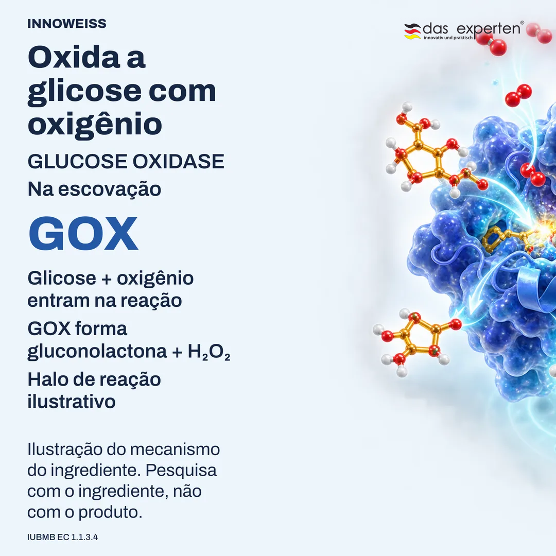 Ilustração da glicose oxidase convertendo glicose e oxigênio em gluconolactona e peróxido de hidrogênio