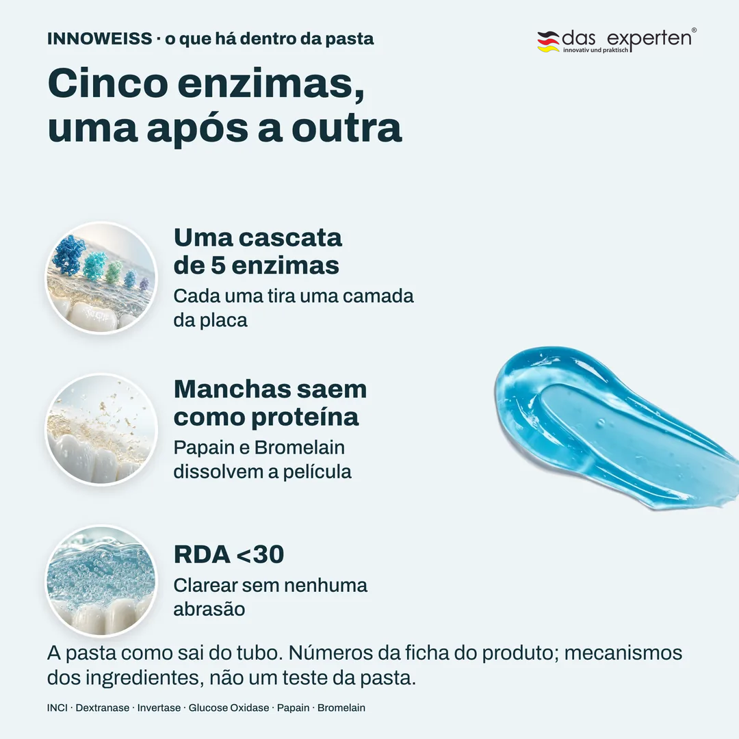 Cinco enzimas, uma após a outra, Uma cascata de 5 enzimas; Manchas saem como proteína; RDA <30