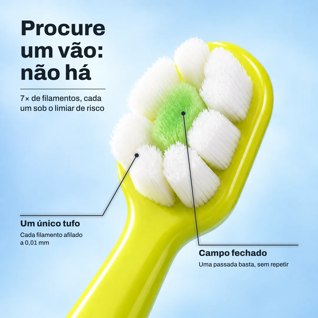 Procure um vão: não há, 7× de filamentos, cada um sob o limiar de risco · Um único tufo: Cada filamento afilado a 0,01 mm · Campo fechado: Uma passada basta, sem repetir