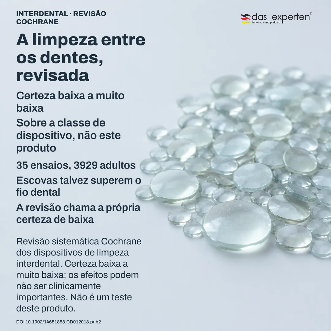 Esquema de revisão: o corpo de evidências como agregado abstrato de ensaios e participantes, com o grau de certeza