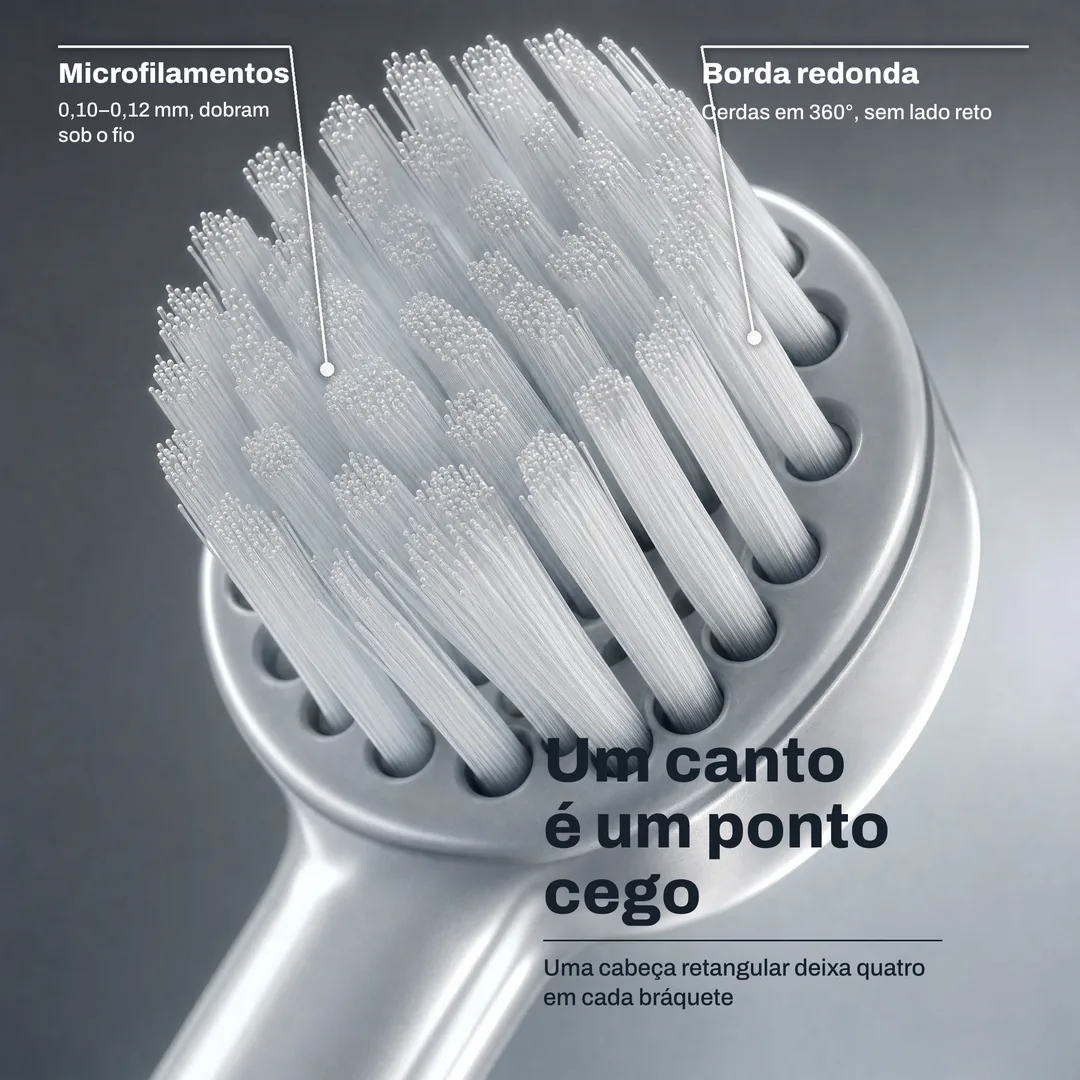 Um canto é um ponto cego, Uma cabeça retangular deixa quatro em cada bráquete · Borda redonda: Cerdas em 360°, sem lado reto · Microfilamentos: 0,10 a 0,12 mm, dobram sob o fio