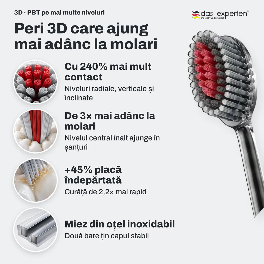 Peri 3D care ajung mai adânc la molari, Cu 240% mai mult contact; De 3× mai adânc la molari; +45% placă îndepărtată; Miez din oțel inoxidabil