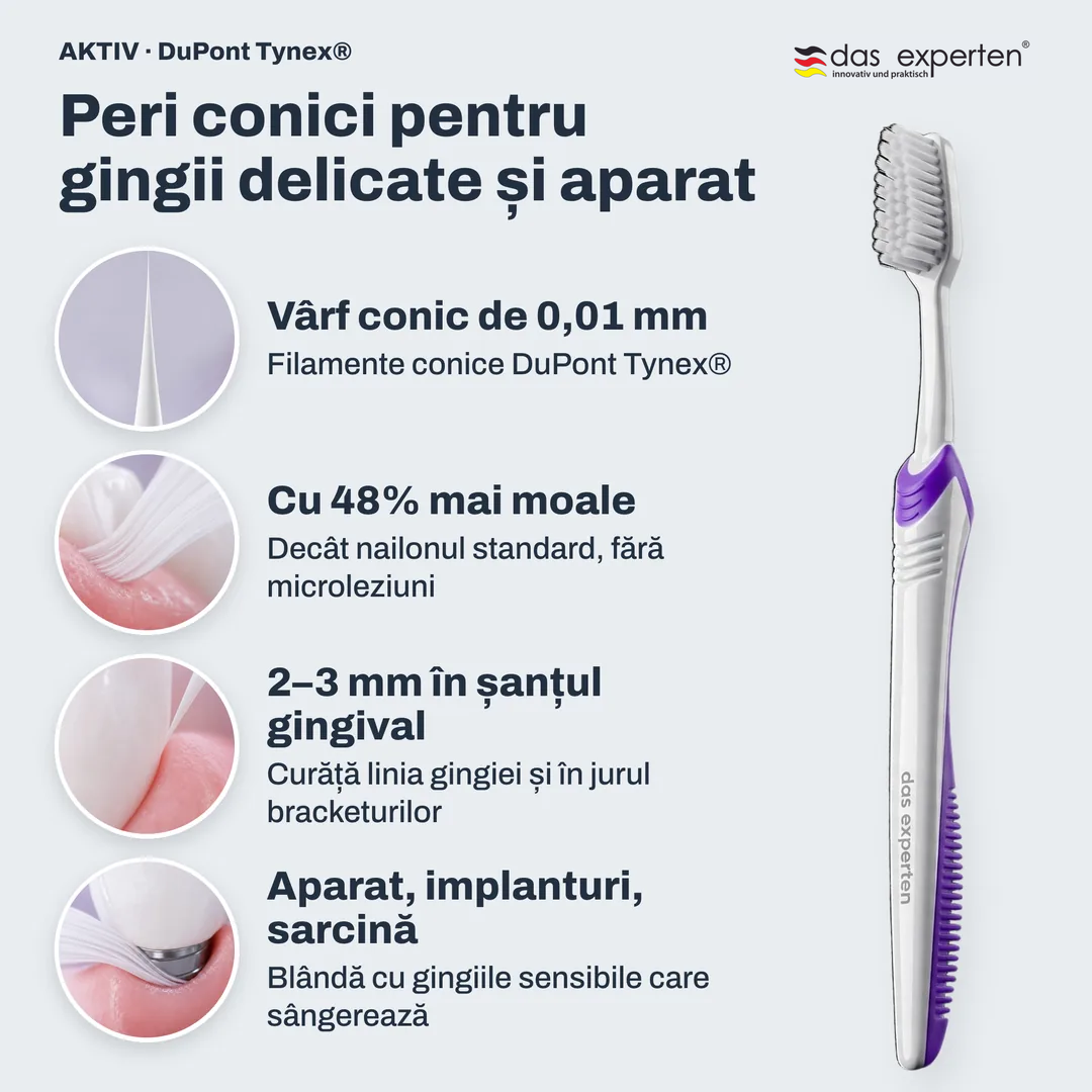 Peri conici pentru gingii delicate și aparat, Vârf conic de 0,01 mm; Cu 48% mai moale; 2 până la 3 mm în șanțul gingival; Aparat, implanturi, sarcină