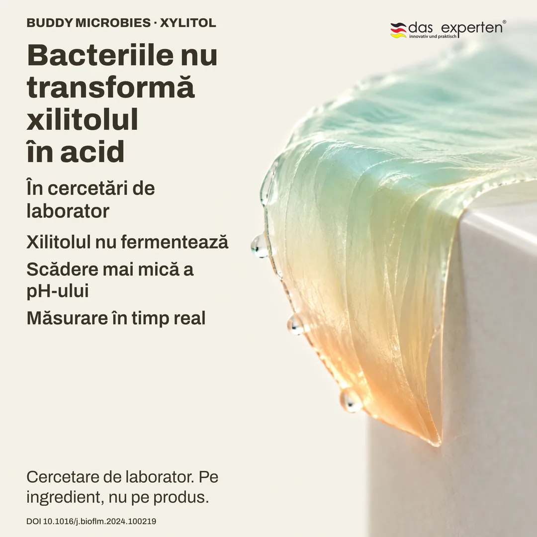Ilustrație a măsurării pH ului în biofilm: cu xilitol pH ul scade mai puțin, cercetare pe ingredient