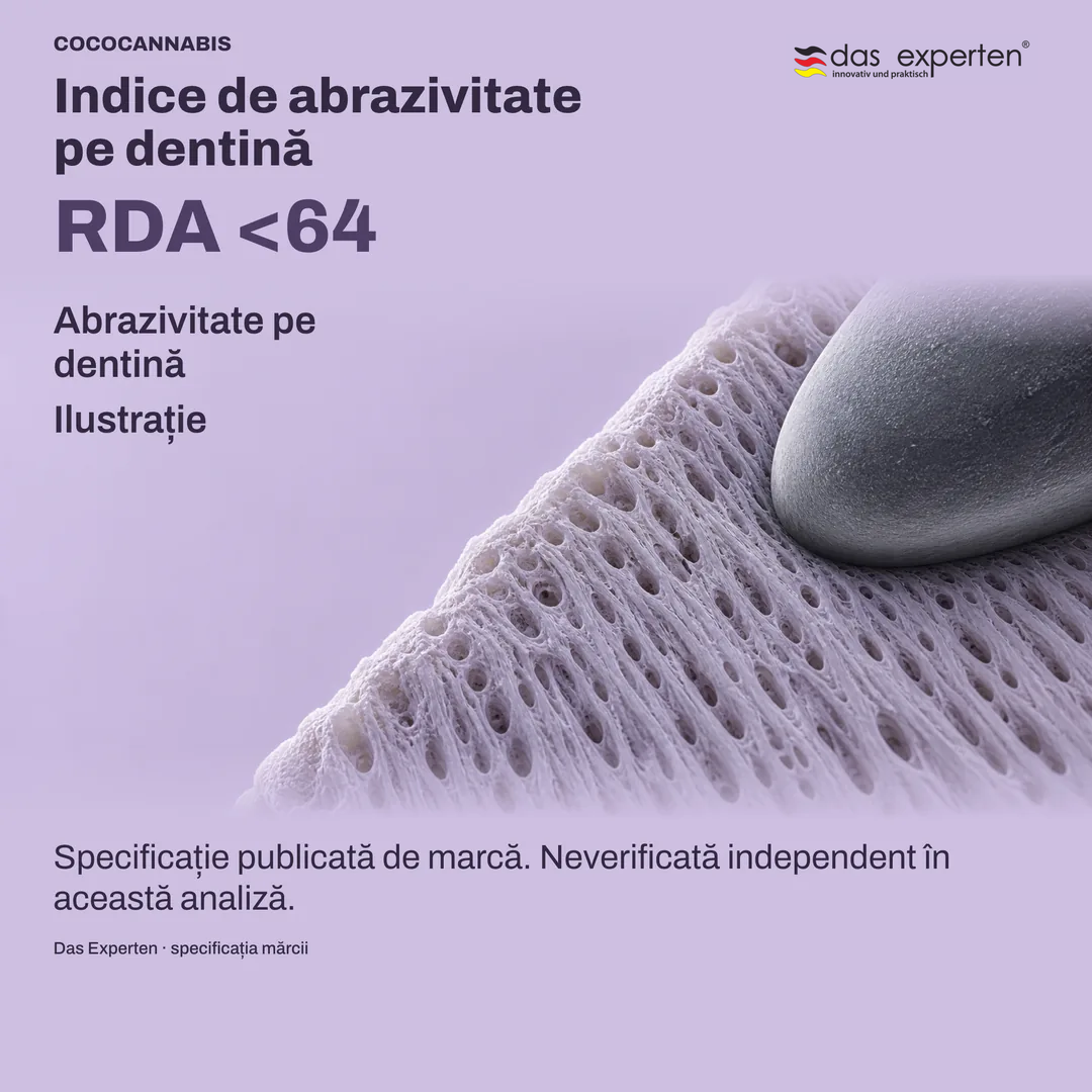 Suprafață de dentină ilustrată cu valoarea RDA <64: indice de abrazivitate pe dentină, potrivit mărcii