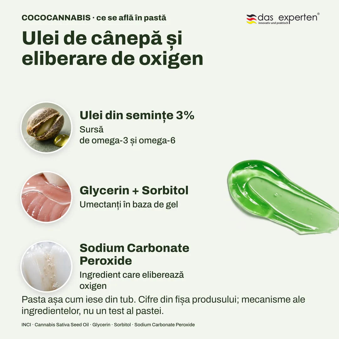 COCOCANNABIS · ce se află în pastă, Ulei de cânepă și eliberare de oxigen; Ulei din semințe 3%; Glycerin + Sorbitol; Sodium Carbonate Peroxide