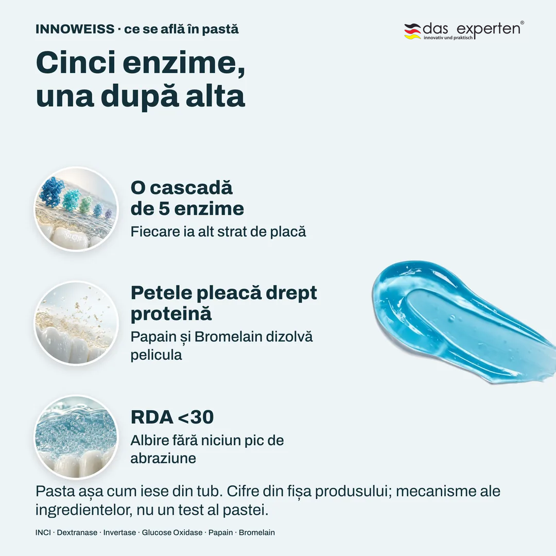 Cinci enzime, una după alta, O cascadă de 5 enzime; Petele pleacă drept proteină; RDA <30