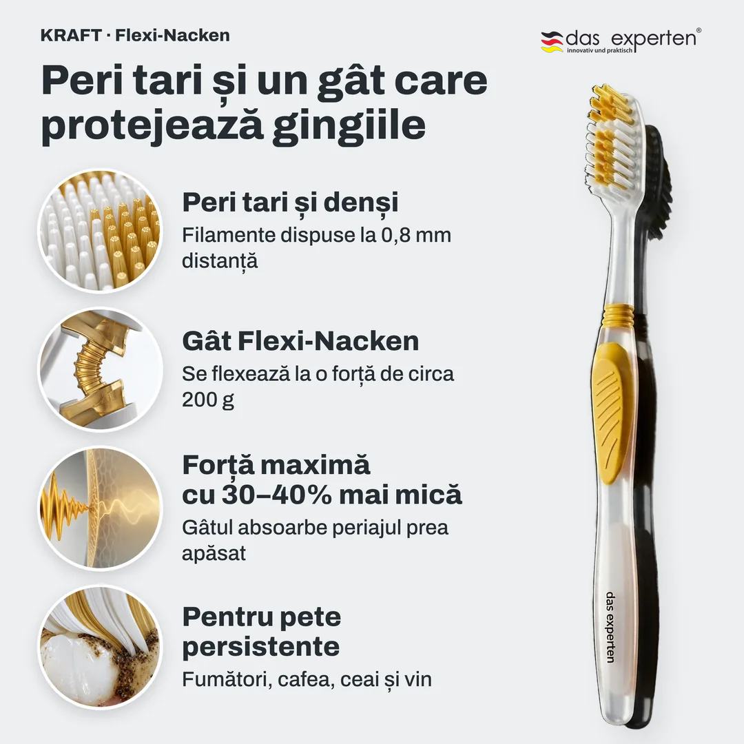 Peri tari și un gât care protejează gingiile, Peri tari și denși; Gât Flexi Nacken; Forță maximă cu 30 până la 40% mai mică; Pentru pete persistente
