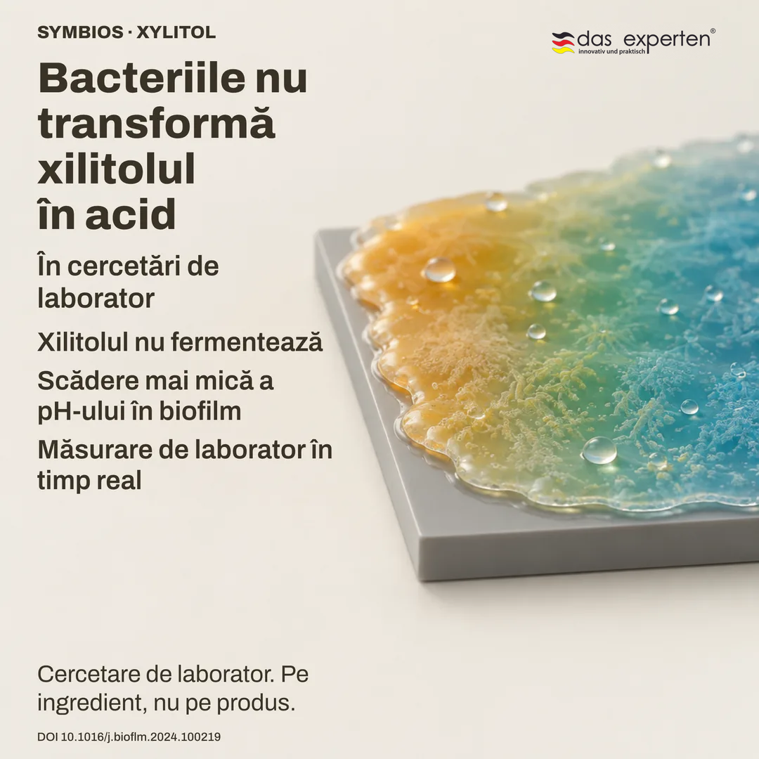 Biofilm ilustrat pe o suprafață neutră: cu xilitol pH ul scade mai puțin, măsurătoare de laborator