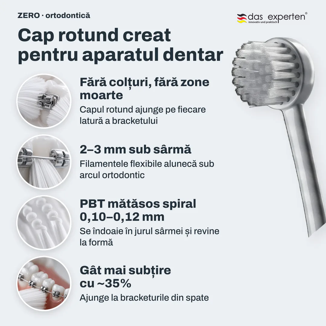 Cap rotund creat pentru aparatul dentar, Fără colțuri, fără zone moarte; 2 până la 3 mm sub sârmă; PBT mătăsos spiral 0,10 până la 0,12 mm; Gât mai subțire cu ~35%