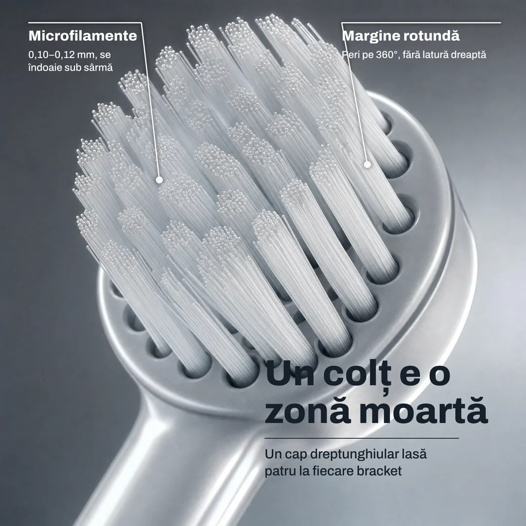 Un colț e o zonă moartă, Un cap dreptunghiular lasă patru la fiecare bracket · Margine rotundă: Peri pe 360°, fără latură dreaptă · Microfilamente: 0,10 până la 0,12 mm, se îndoaie sub sârmă
