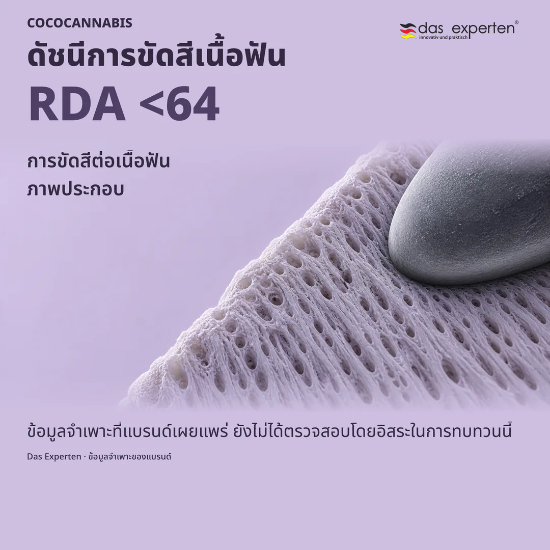 ภาพประกอบผิวเนื้อฟันพร้อมค่า RDA <64 ดัชนีการขัดสีเนื้อฟันตามข้อมูลจำเพาะของแบรนด์