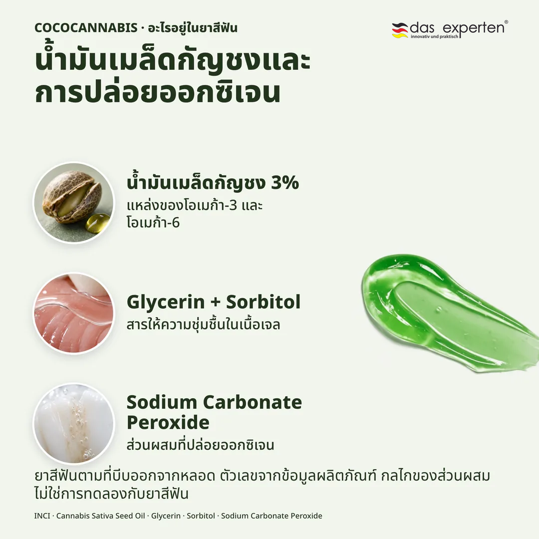 COCOCANNABIS · อะไรอยู่ในยาสีฟัน, น้ำมันเมล็ดกัญชงและการปล่อยออกซิเจน; น้ำมันเมล็ดกัญชง 3%; Glycerin + Sorbitol; Sodium Carbonate Peroxide