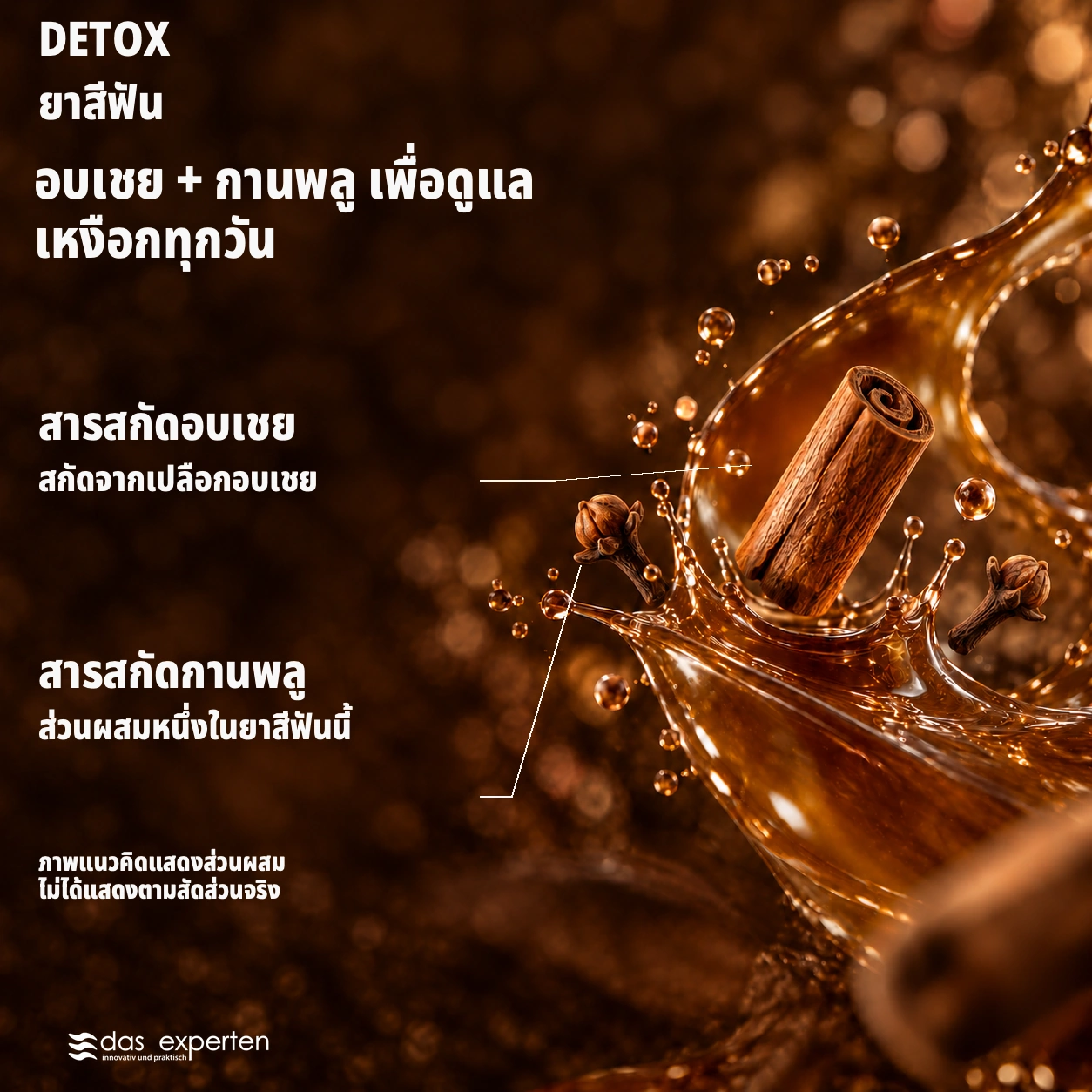 DETOX · อบเชย + กานพลู · เพื่อดูแลเหงือกทุกวัน · ภาพแนวคิดแสดงส่วนผสม · ไม่ได้แสดงตามสัดส่วนจริง