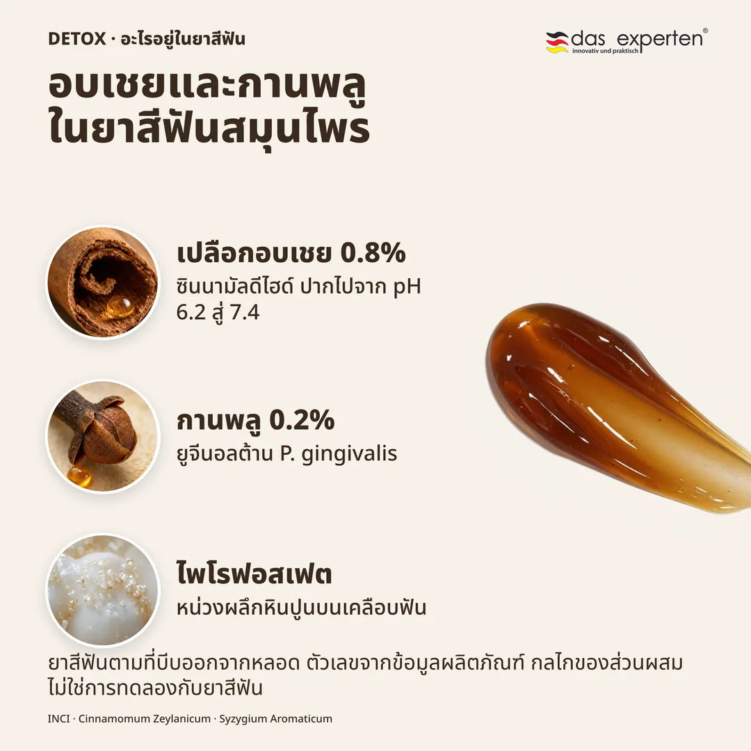 อบเชยและกานพลูในยาสีฟันสมุนไพร, เปลือกอบเชย 0.8%; กานพลู 0.2%; ไพโรฟอสเฟต
