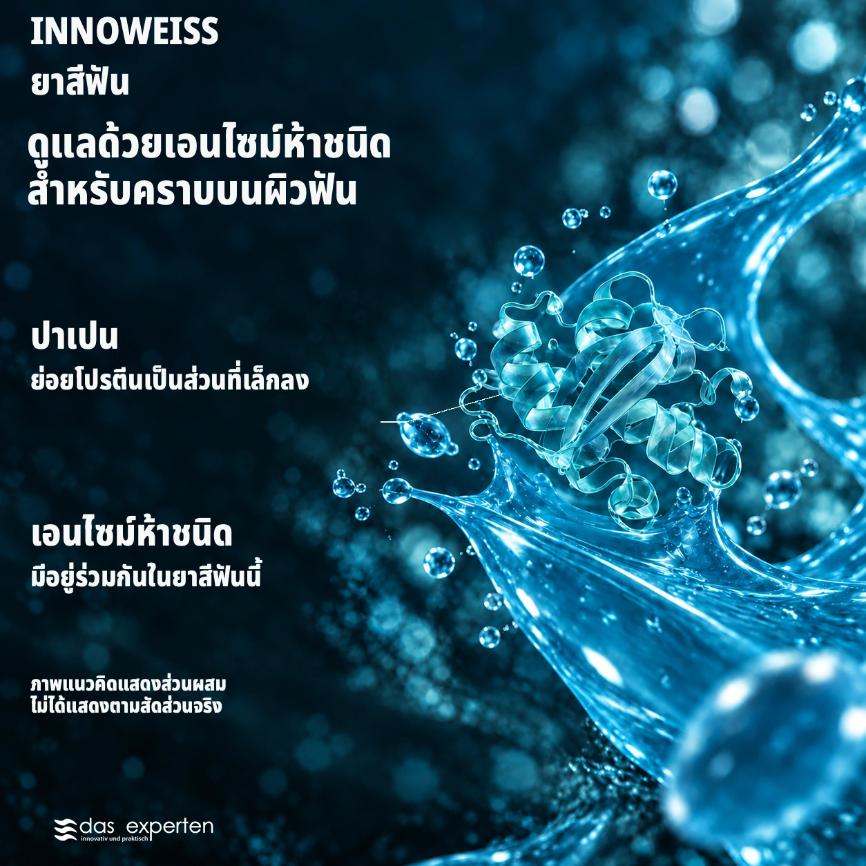 INNOWEISS · ดูแลด้วยเอนไซม์ห้าชนิด · สำหรับคราบบนผิวฟัน · ภาพแนวคิดแสดงส่วนผสม · ไม่ได้แสดงตามสัดส่วนจริง