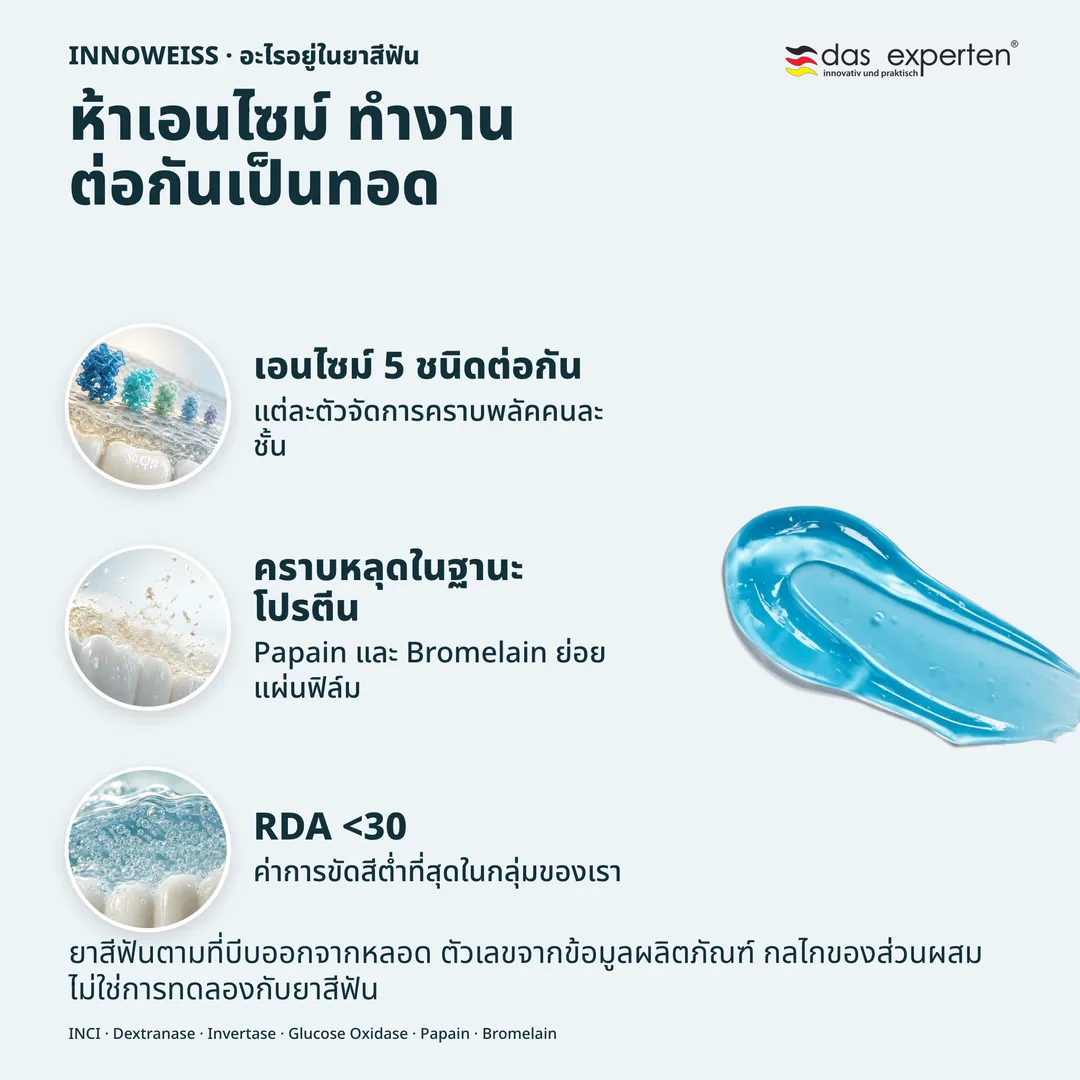 ห้าเอนไซม์ ทำงานต่อกันเป็นทอด, เอนไซม์ 5 ชนิดต่อกัน; คราบหลุดในฐานะโปรตีน; RDA <30