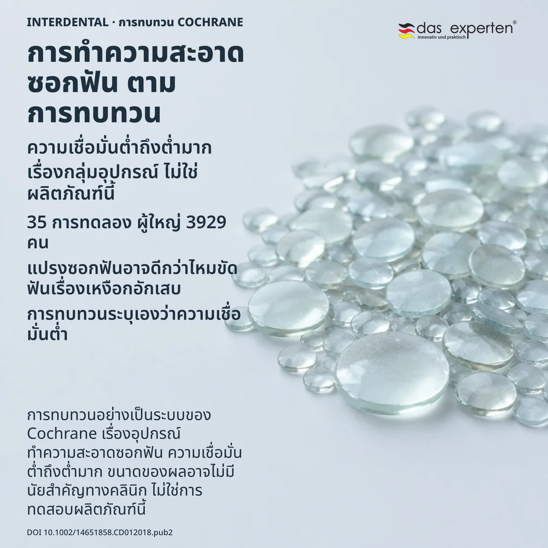 แผนภาพการทบทวน กองหลักฐานจากการทดลองและผู้เข้าร่วมในรูปนามธรรม พร้อมระดับความเชื่อมั่นกำกับข้างผลลัพธ์