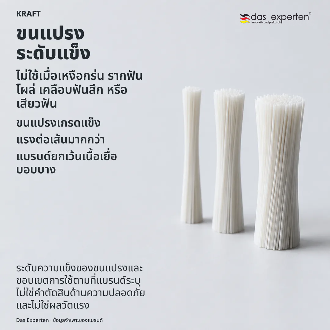 แผ่นข้อมูลจำเพาะ ระบุเกรดขนแปรงบนสเกลกลาง พร้อมข้อยกเว้นของแบรนด์วางเคียงกันด้วยน้ำหนักเท่ากัน