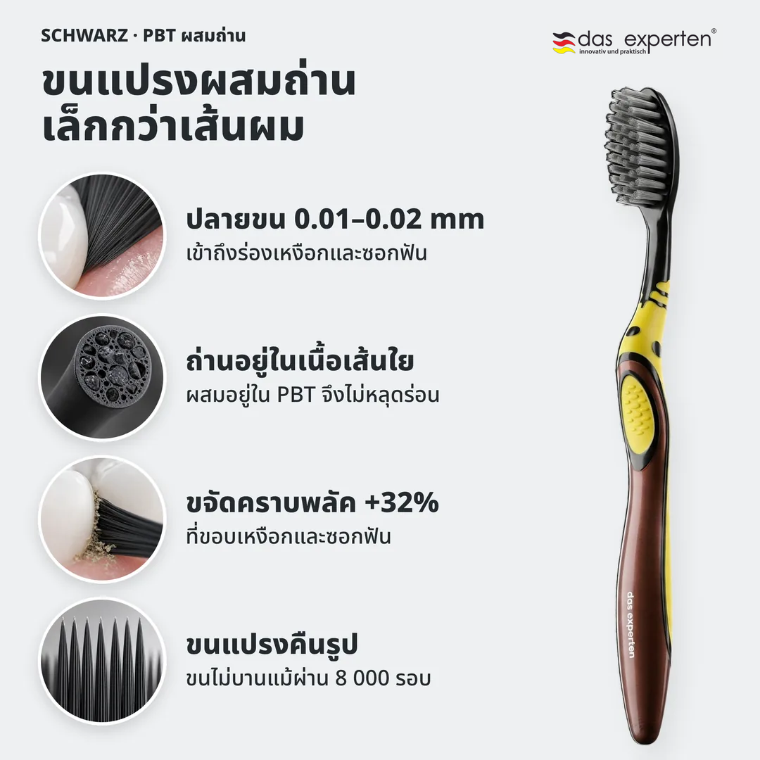 ขนแปรงผสมถ่าน เล็กกว่าเส้นผม, ปลายขน 0.01 ถึง 0.02 mm; ถ่านอยู่ในเนื้อเส้นใย; ขจัดคราบพลัค +32%; ขนแปรงคืนรูป