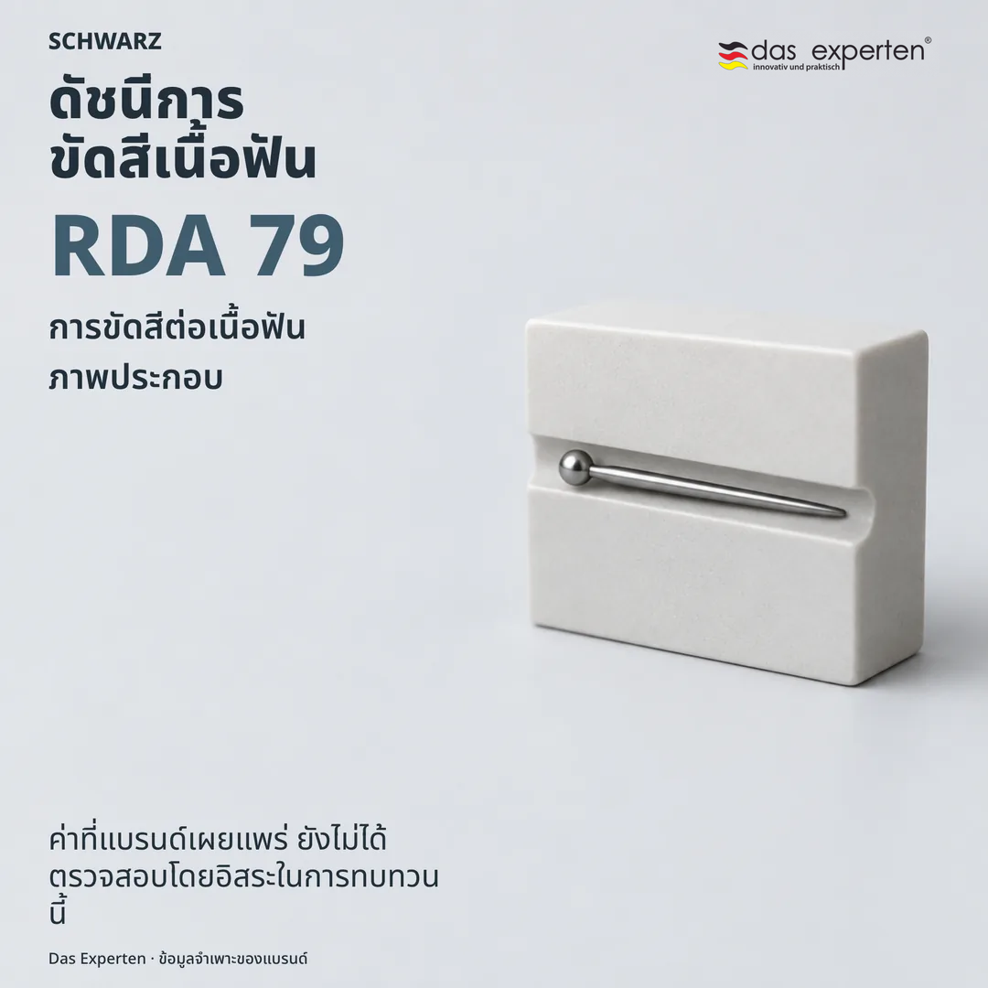 ภาพประกอบผิวเนื้อฟันพร้อมค่า RDA 79 ดัชนีการขัดสีเนื้อฟันของ SCHWARZ ตามข้อมูลจำเพาะของแบรนด์
