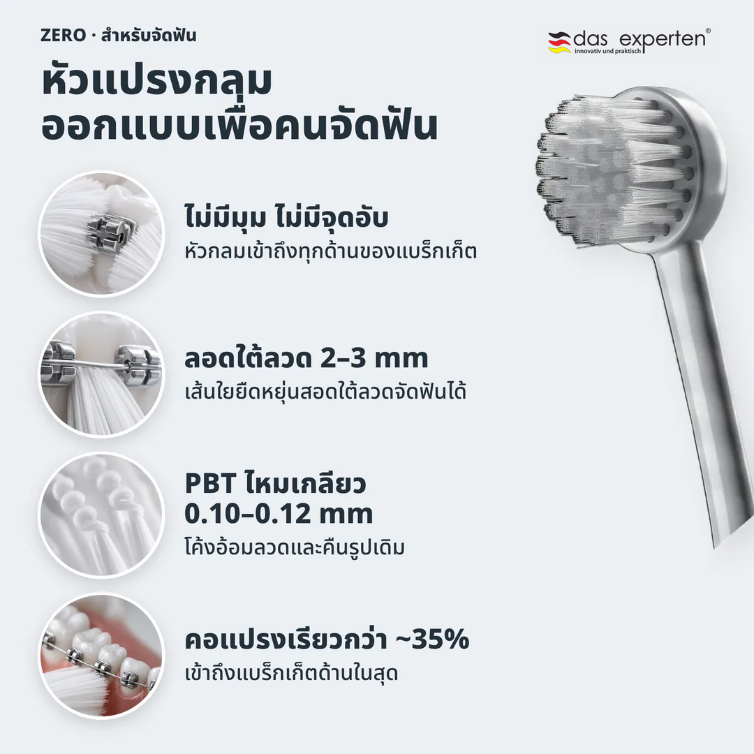 หัวแปรงกลม ออกแบบเพื่อคนจัดฟัน, ไม่มีมุม ไม่มีจุดอับ; ลอดใต้ลวด 2 ถึง 3 mm; PBT ไหมเกลียว 0.10 ถึง 0.12 mm; คอแปรงเรียวกว่า ~35%
