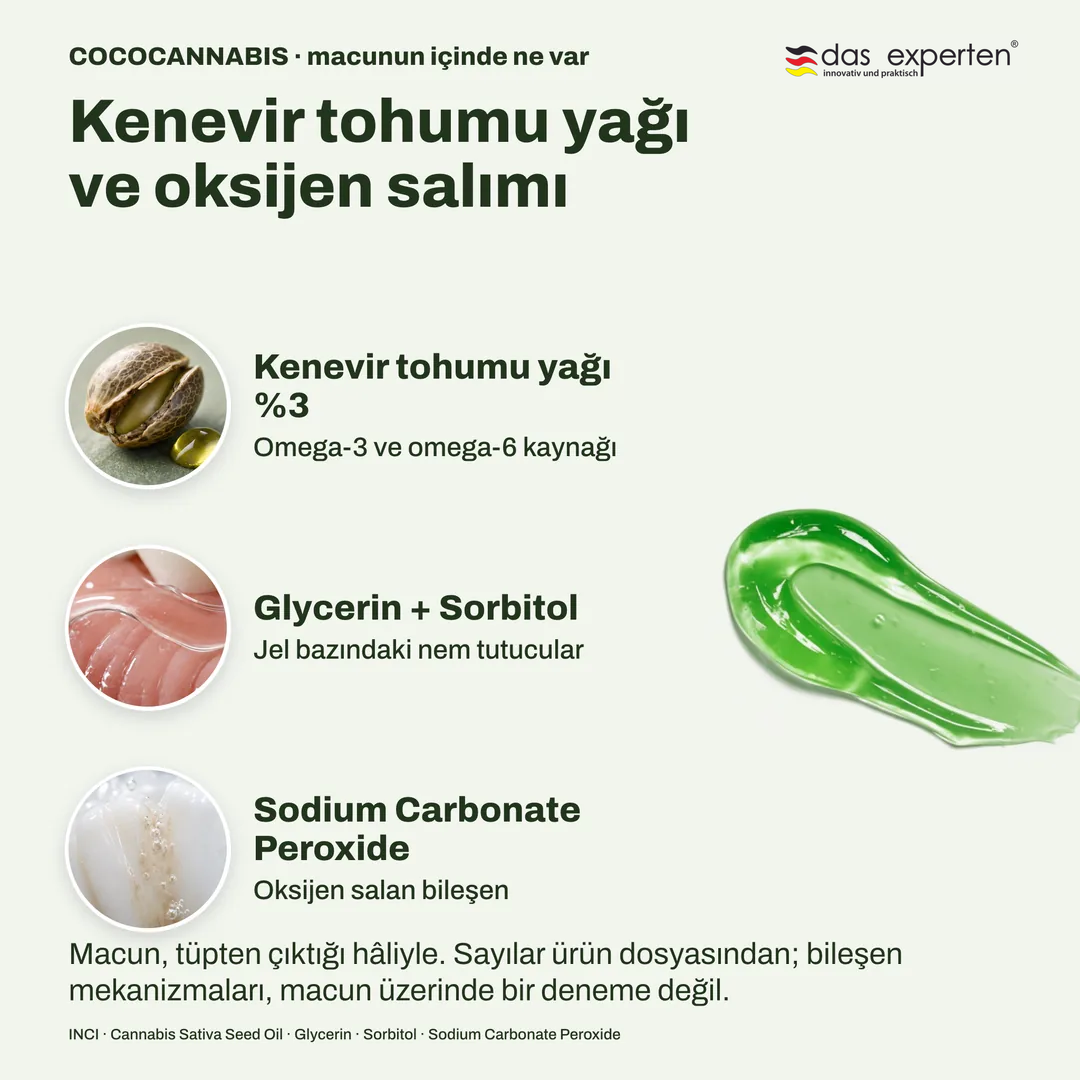 COCOCANNABIS · macunun içinde ne var, Kenevir tohumu yağı ve oksijen salımı; Kenevir tohumu yağı %3; Glycerin + Sorbitol; Sodium Carbonate Peroxide