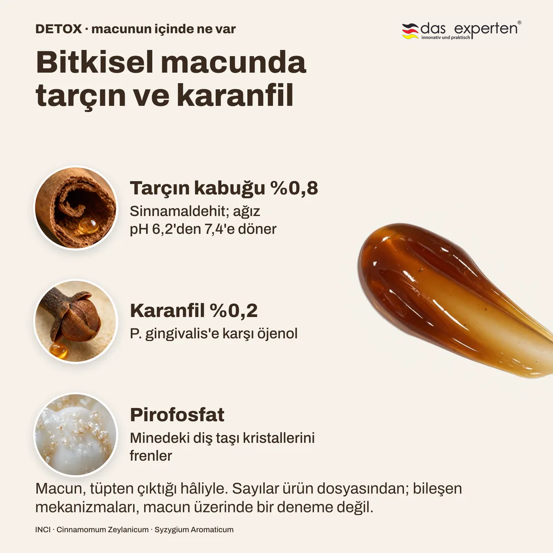 Bitkisel macunda tarçın ve karanfil, Tarçın kabuğu %0,8; Karanfil %0,2; Pirofosfat