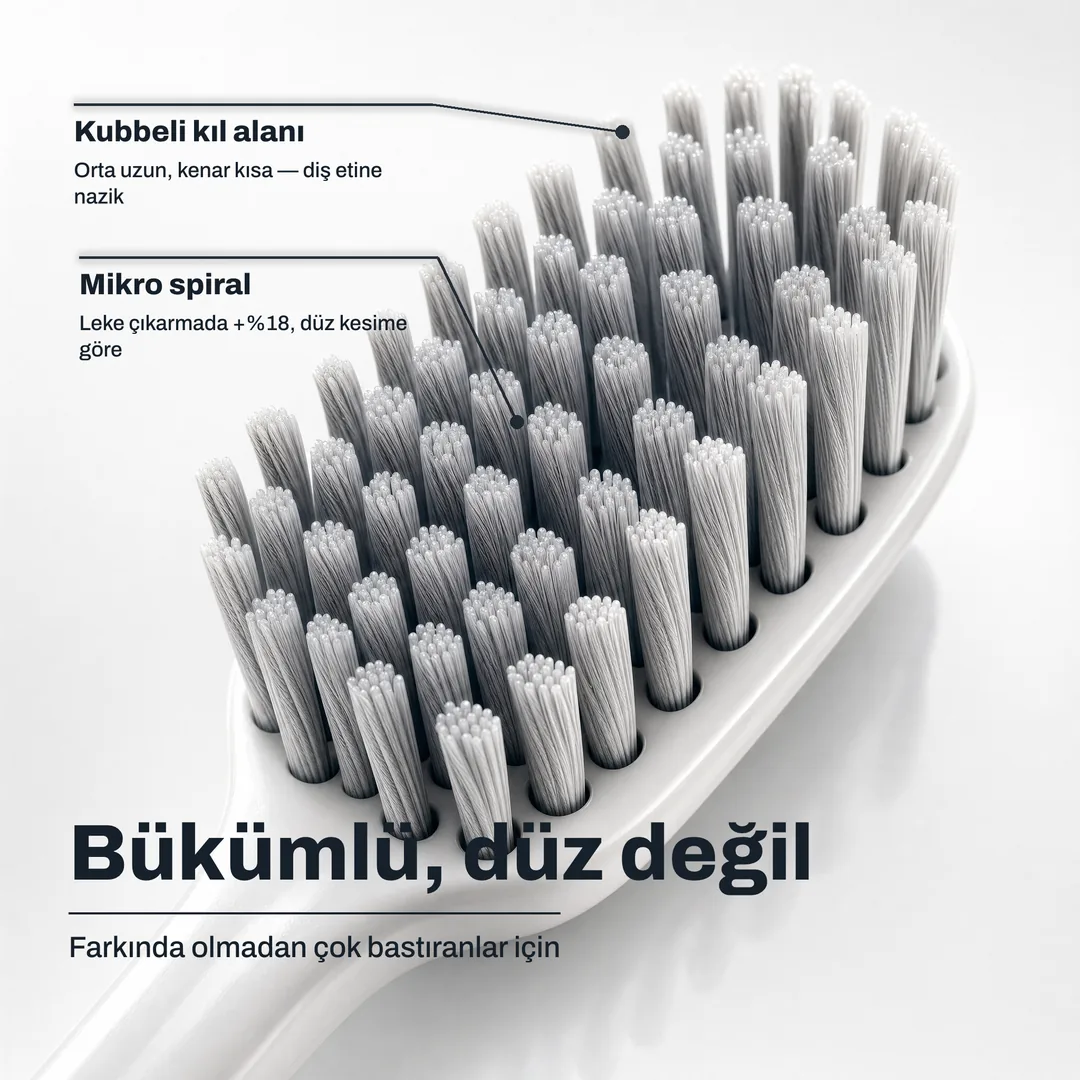 Bükümlü, düz değil, Farkında olmadan çok bastıranlar için · Mikro spiral: Leke çıkarmada +%18, düz kesime göre · Kubbeli kıl alanı: Orta uzun, kenar kısa, diş etine nazik
