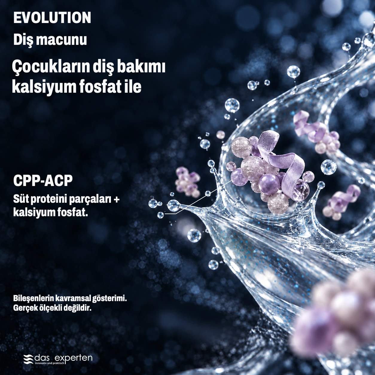EVOLUTION · Çocukların diş bakımı · kalsiyum fosfat ile · Bileşenlerin kavramsal gösterimi. · Gerçek ölçekli değildir.