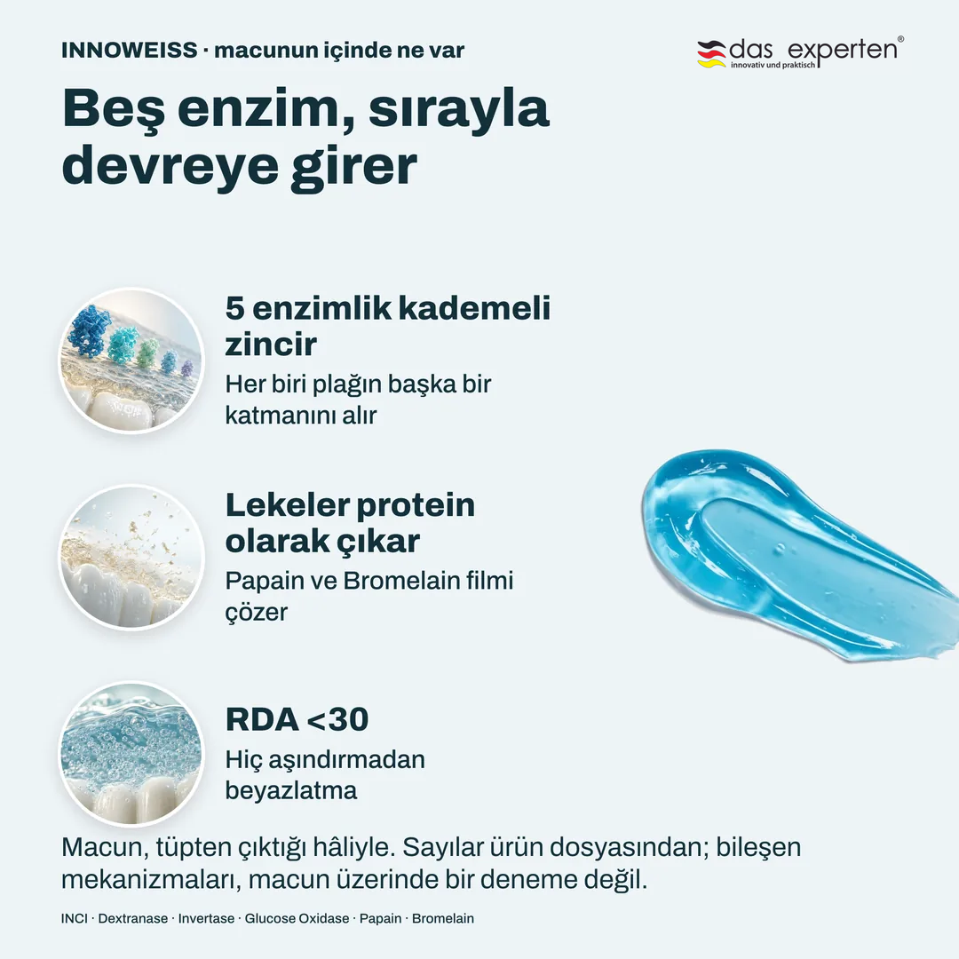 Beş enzim, sırayla devreye girer, 5 enzimlik kademeli zincir; Lekeler protein olarak çıkar; RDA <30